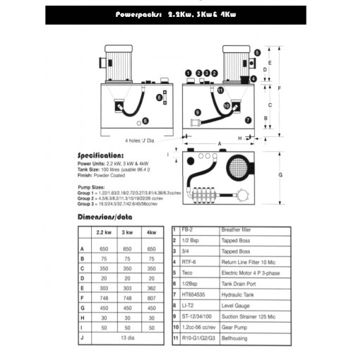 Standard Hydraulic Powerpacks - Ranger Caradoc